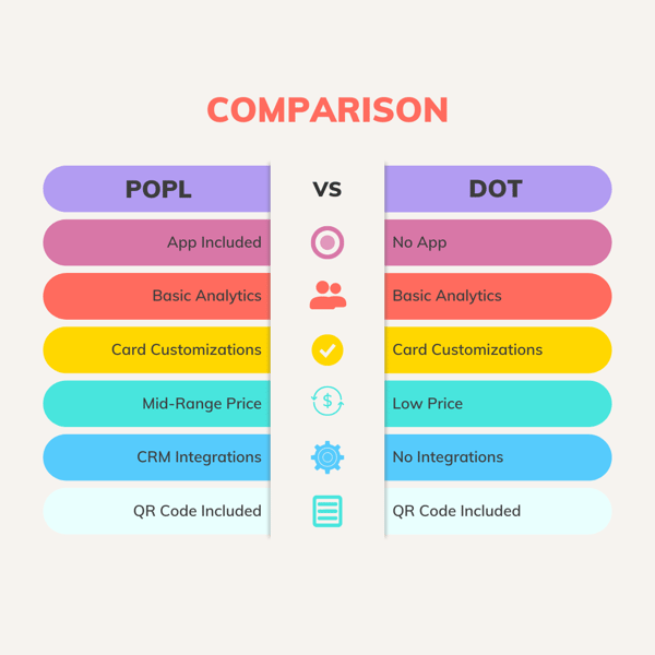 POPL vs DOT Comparison-1