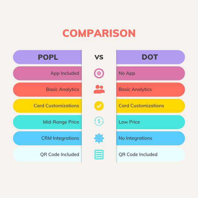 POPL vs DOT Comparison-1